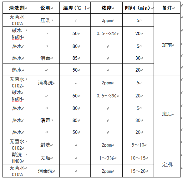 CIP清洗方案（僅供參考）